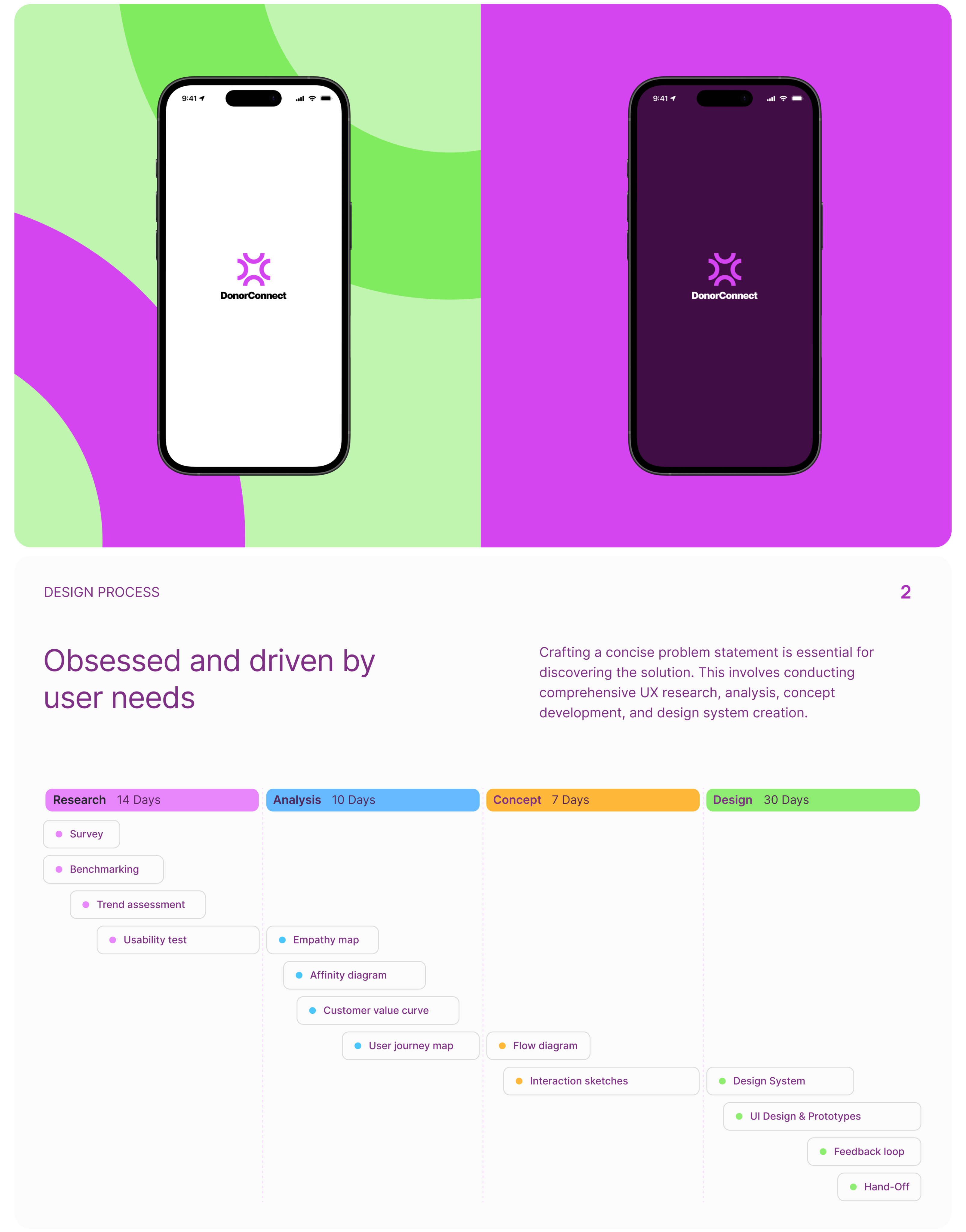 Design process