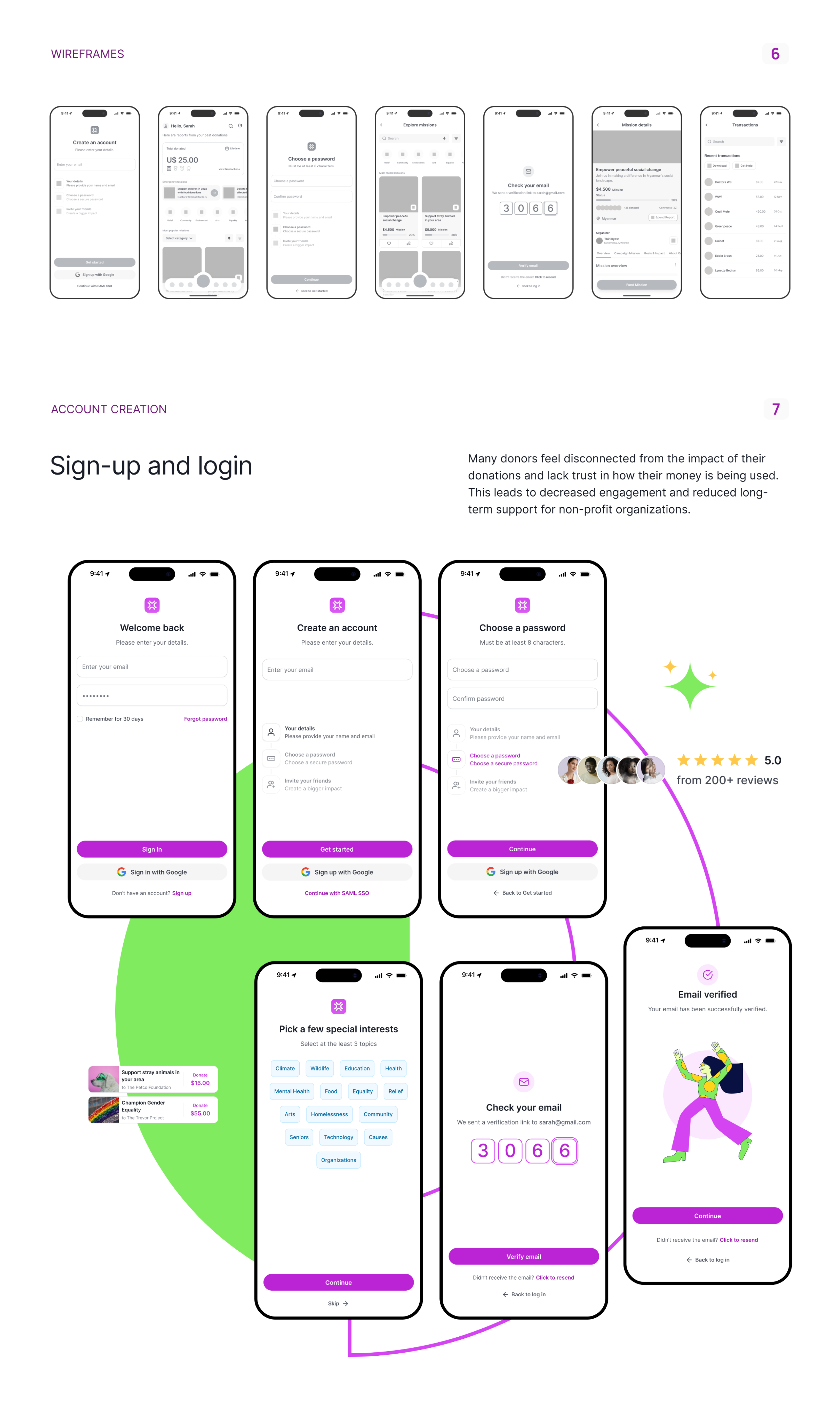 Wireframes-1